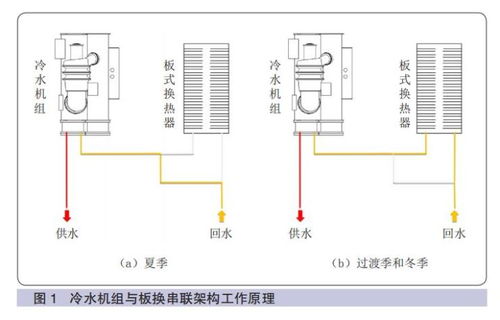 精密数据中心机房配电监控装置