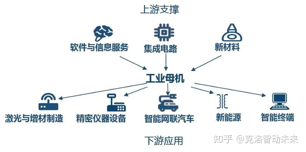 工业母机产业主要包括金属加工机械和电子和电工机械专用设备两个中类