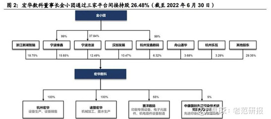 份额稳居世界前三,宏华数科:设备+耗材,构筑业绩增长第二曲线