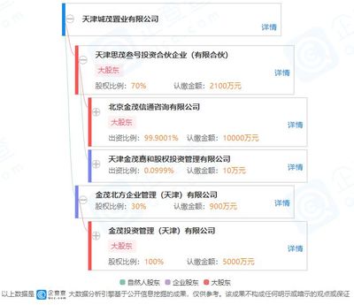 金茂37.1亿竞得丰台张家坟宅地