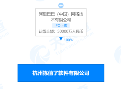 阿里巴巴成立杭州拣值了软件 注册资本5亿