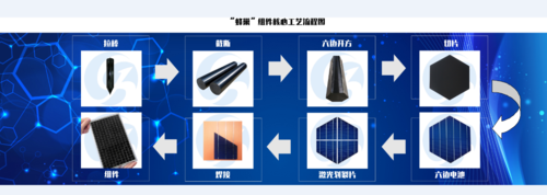 晶盛机电展示了全球首款六边形"蜂巢"系列新型单晶高效光伏组件,"蜂巢