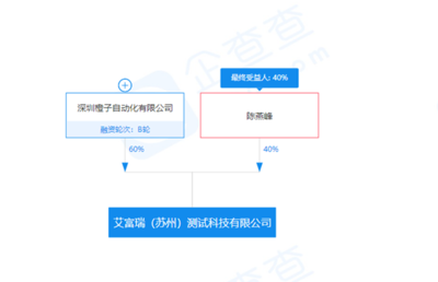 国产首台高端多功能飞针测试设备成功交付了