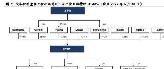 份额稳居世界前三,宏华数科:设备+耗材,构筑业绩增长第二曲线