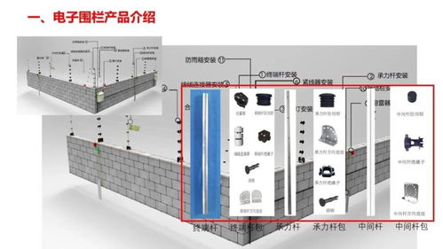 常见智能化弱电系统拓扑图及设备图汇总
