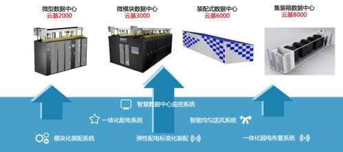突破电气 引领idc产业变革