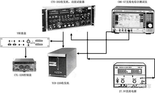 高频hf调制方式 机载电子设备tcr 220单边带电台收发机 传统方式检测方法技术条件和校验规程 ...