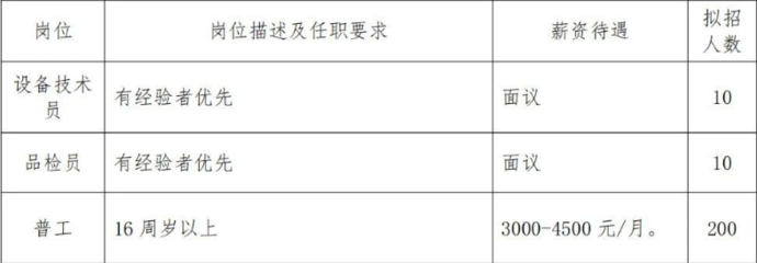 安徽公共招聘网
